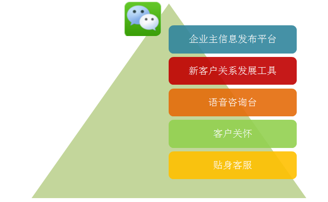 微信科技知识大全（微信科技网）-图1