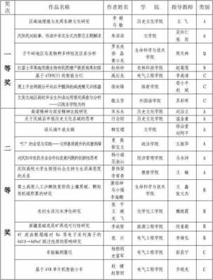 挑战杯科技知识题库（挑战杯大赛科技优秀作品示例）-图1