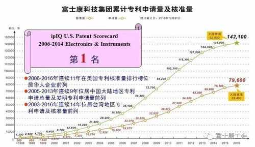 富士康科技知识产权（富士康自己的专利是什么）-图1