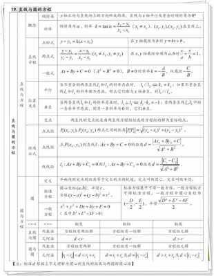 科技知识点高中数学（数学科技元素图片）-图1