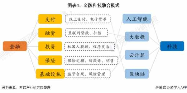 金融科技知识结构分析（金融科技的总结）-图2