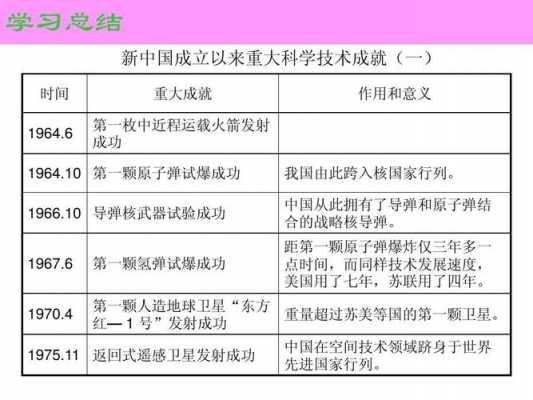 新中国史以来科技知识点总结（新中国的科技进步史是一部什么史）-图2