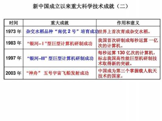 新中国史以来科技知识点总结（新中国的科技进步史是一部什么史）-图3