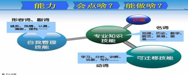 女生要懂点科技知识嘛（女孩子必须要学会的技能）-图3