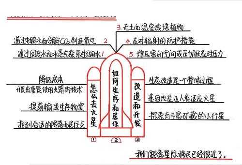 到达火星的科技知识点（到达火星的距离）-图2