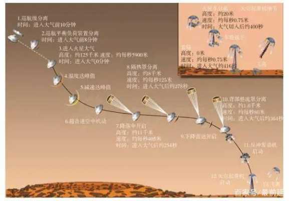 到达火星的科技知识点（到达火星的距离）-图3