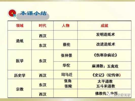 汉朝的文化与科技知识结构（汉朝的文化与科技知识结构是什么）-图2