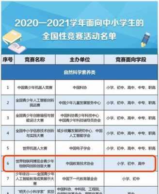 杭州中小学生科技知识竞赛（2021杭州市中小学生科技活动入口）-图3