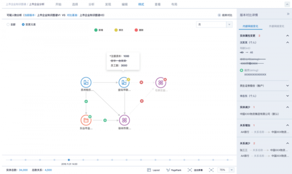 上海星环科技知识（星环科技 知识图谱）-图1