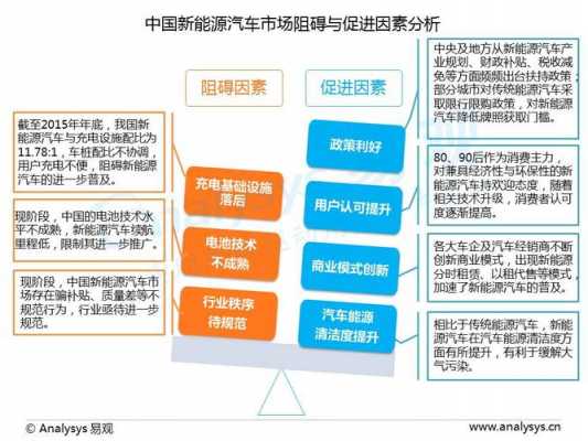 新能源汽车上的科技知识（新能源汽车上的新技术）-图1