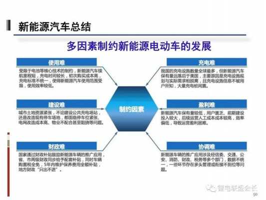 新能源汽车上的科技知识（新能源汽车上的新技术）-图3