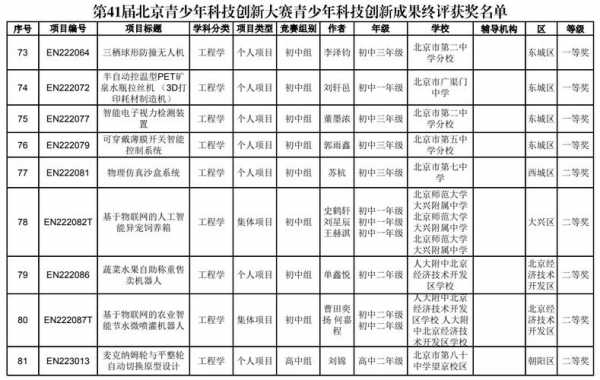 河南省青少年科技知识大赛（河南省青少年科技创新活动服务平台）-图3