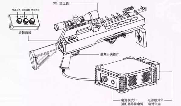 未来十大黑科技知识点图（未来的黑科技枪械图片）-图2