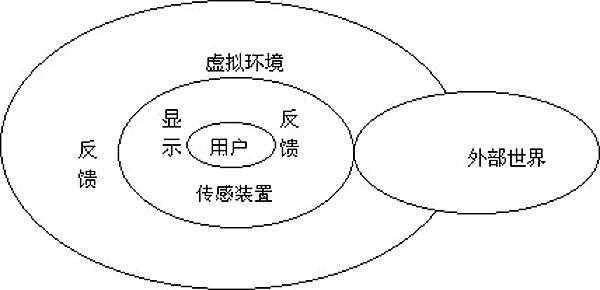 虚拟成像的科技知识点有哪些（虚拟现实成像技术）-图3