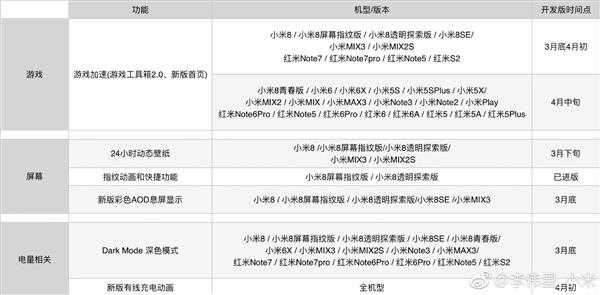 小米9身上的科技知识点（小米9十大新功能汇总）-图1