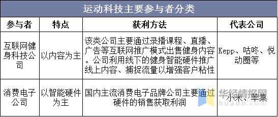 健身者常用科技知识点汇总（健身上科技有哪些推荐）-图1