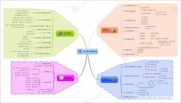 高科技知识第二章内容概括（高科技思维导图）-图3