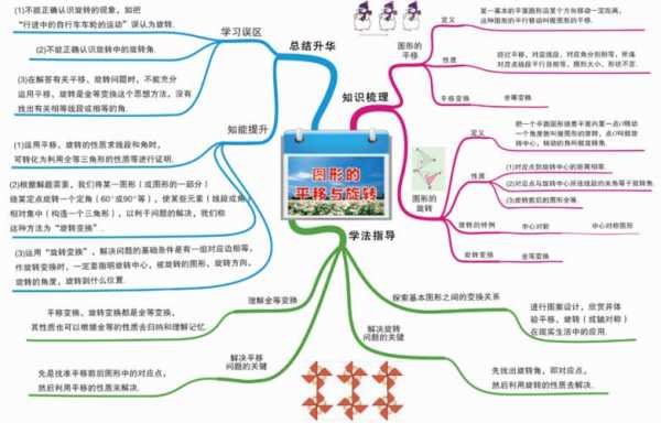 高科技知识第二章内容概括（高科技思维导图）-图1