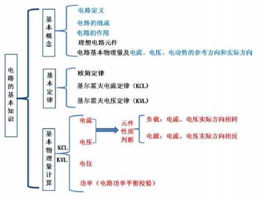 人文科技知识书籍电子版（人文科技知识点汇总）-图2