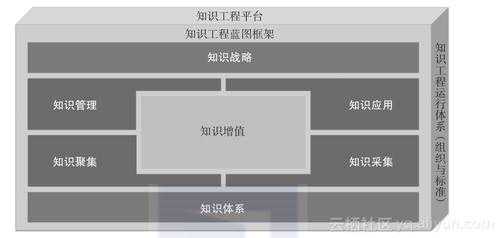 科技知识体系构建方案设计（科技知识简答题）-图2