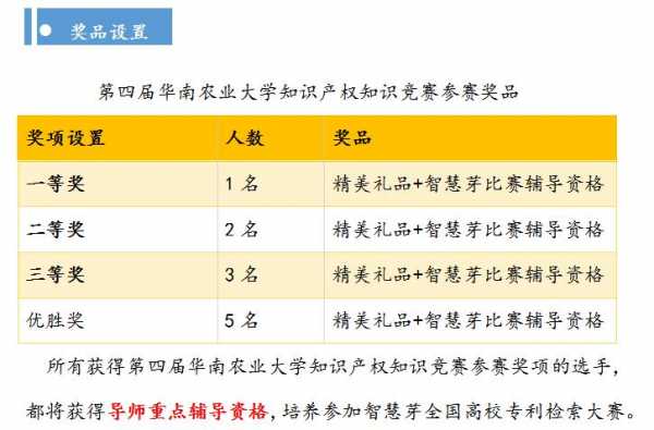 华南农业大学科技知识竞赛（华南农业大学科技知识竞赛答案）-图1