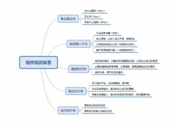 科技知识体系构建图怎么画（科技知识体系构建图怎么画的）-图2