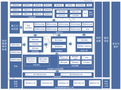 科技知识体系构建图怎么画（科技知识体系构建图怎么画的）-图3