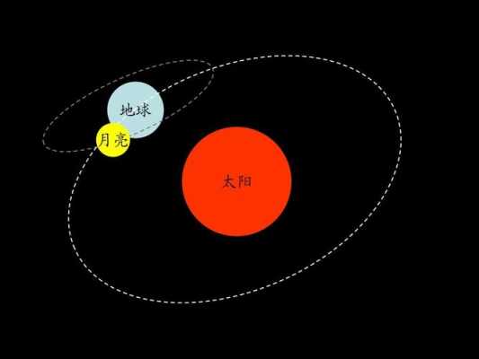 关于太阳月亮的科技知识（太阳月亮科普）-图3