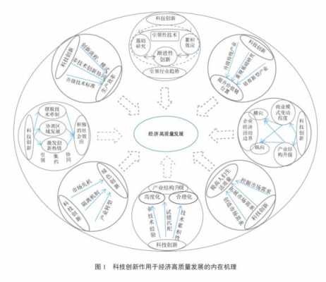 经济与科技知识（经济知识和科技知识）-图2