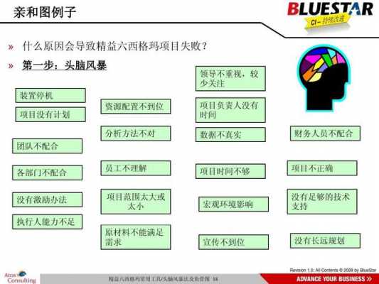 头脑风暴科技知识竞赛题（头脑风暴技术类创新项目）-图3