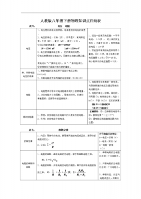 物理科技知识点归纳图表（物理科技小制作图片）-图3