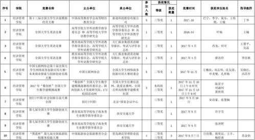 银川科技知识竞赛获奖名单（银川科技知识竞赛获奖名单查询）-图2