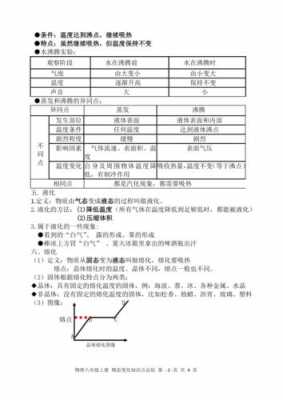 物态变化的科技知识点（物态变化应用高科技）-图3