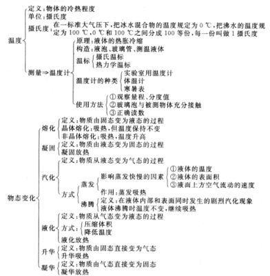 物态变化的科技知识点（物态变化应用高科技）-图1