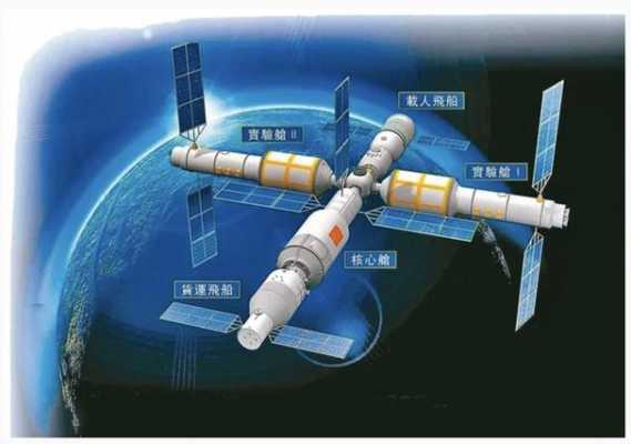 空间站科技知识点汇总表（空间站科学）-图2