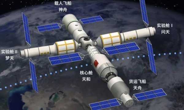 中国空间站的科技知识点（中国空间站的科技知识点有哪些）-图3