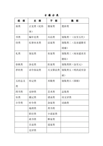 史书中的科技知识点有哪些（史书知识大合集）-图3