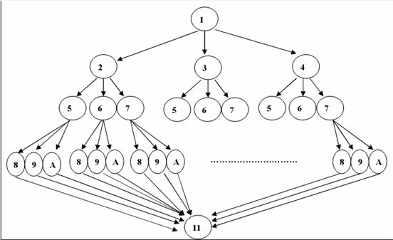 贪心科技知识图谱代码（贪心算法介绍）-图3