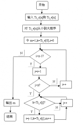 贪心科技知识图谱代码（贪心算法介绍）-图1