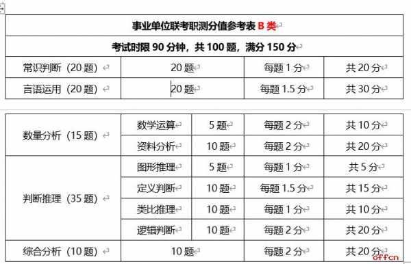 安徽事业编考试科技知识（安徽事业单位专业知识）-图3