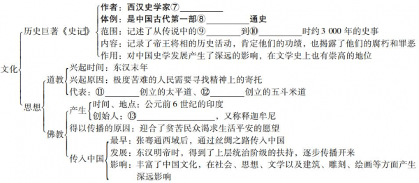 七上历史有关科技知识点（七年级历史科技文化史）-图3