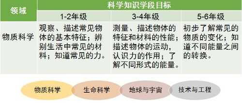 科技知识和科学素养的区别（科技知识和科学素养的区别是什么）-图1