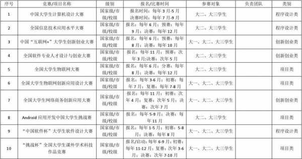 科技知识竞赛时间表（科技类知识竞赛）-图1