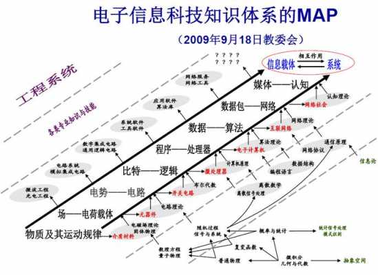 信息科技知识结构图怎么做（信息科技知识点）-图3