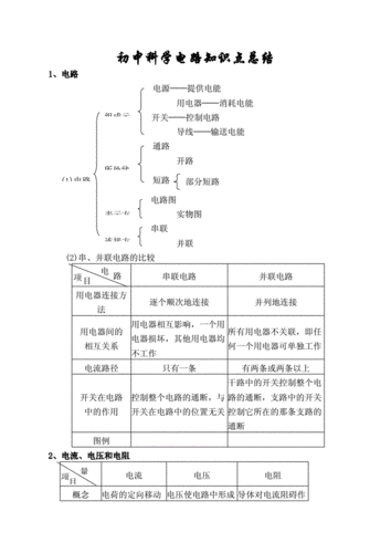 电力发电的科技知识点汇总（电力发电的科技知识点汇总）-图1