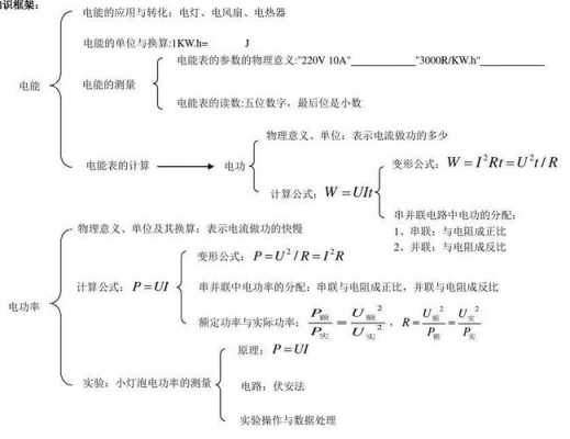 电力发电的科技知识点汇总（电力发电的科技知识点汇总）-图3