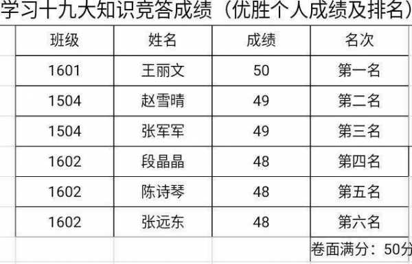 近几年军事科技知识竞赛（近几年军事科技知识竞赛成绩）-图2