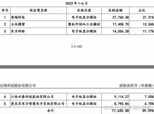 昱能科技知识产权多少项（昱能科技 招股书）-图1