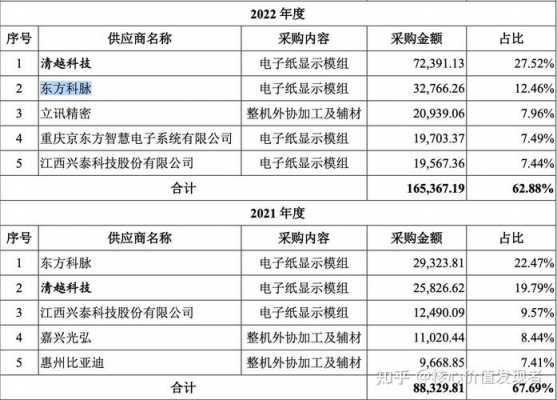 昱能科技知识产权多少项（昱能科技 招股书）-图2