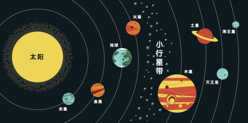 小行星的科技知识（小行星解释）-图2